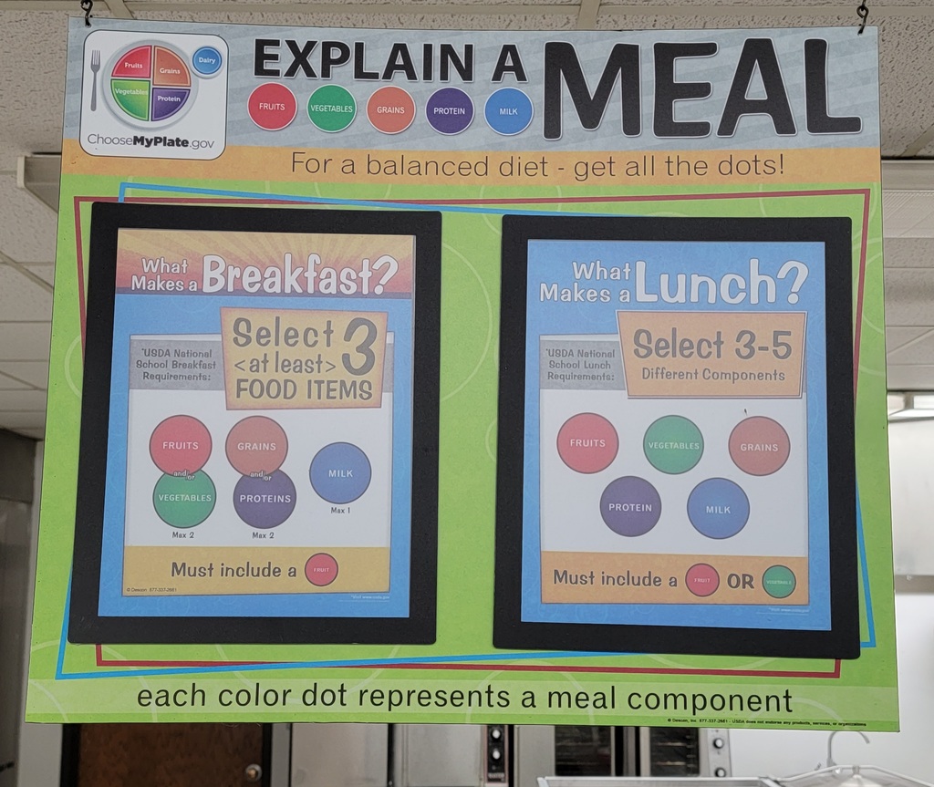 Explain a Meal poster